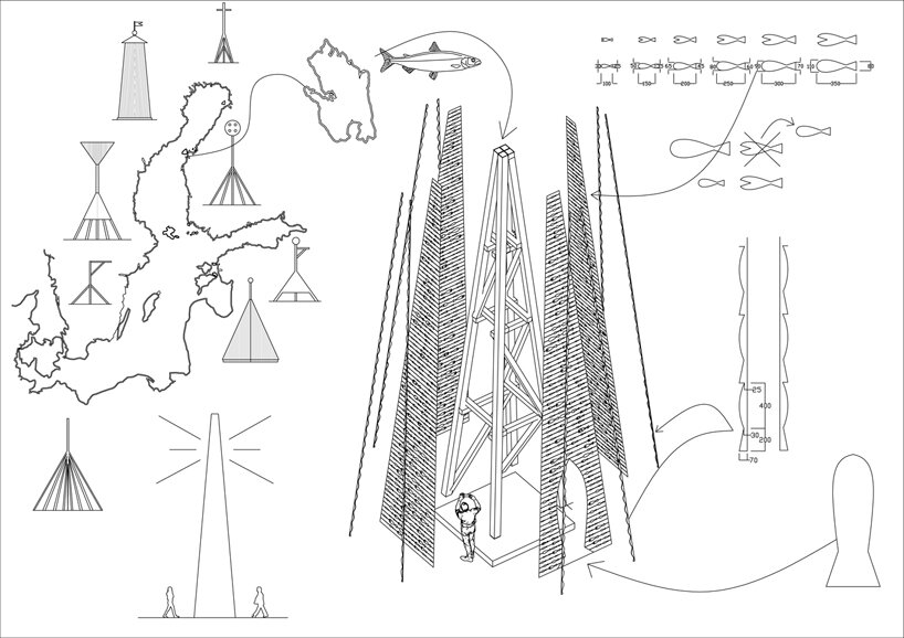 diagram of the Bergö Beacon