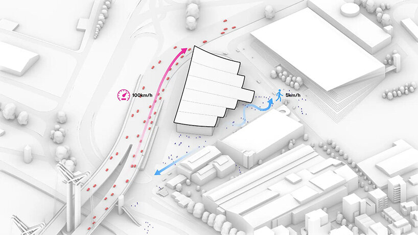 from the motorway, the building presents a single, flowing silhouette