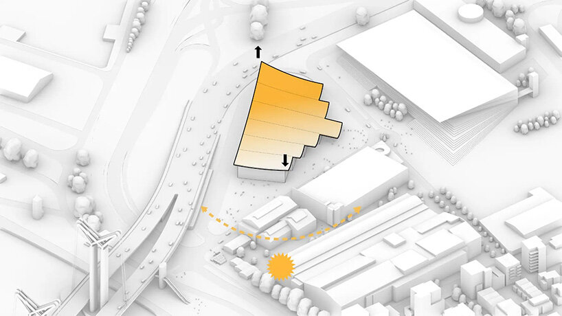 the shape and orientation of the roof are optimized to ensure the maximum amount of solar exposure