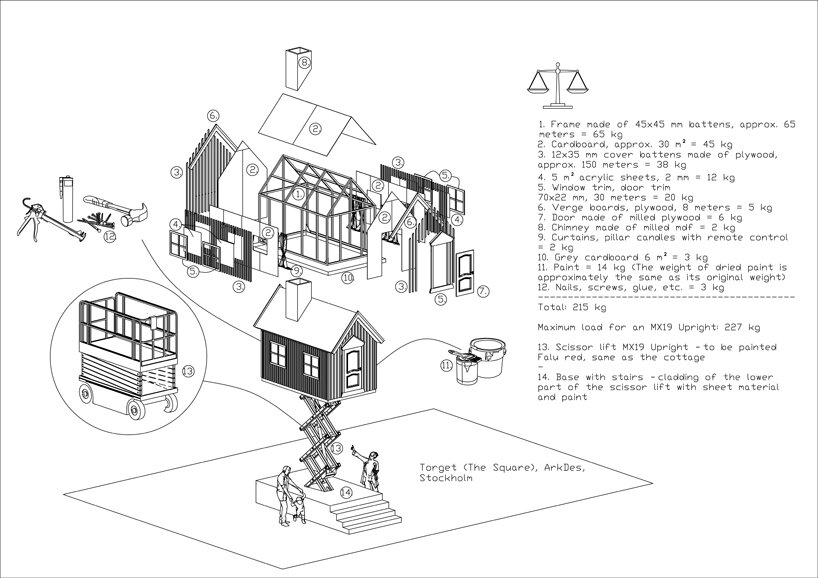 diagram of the weight balance | image courtesy of Ulf Mejergren Architects (UMA)