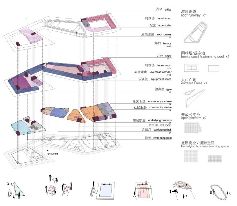analysis diagram of functions and sports loop on each floor of the Sports Complex