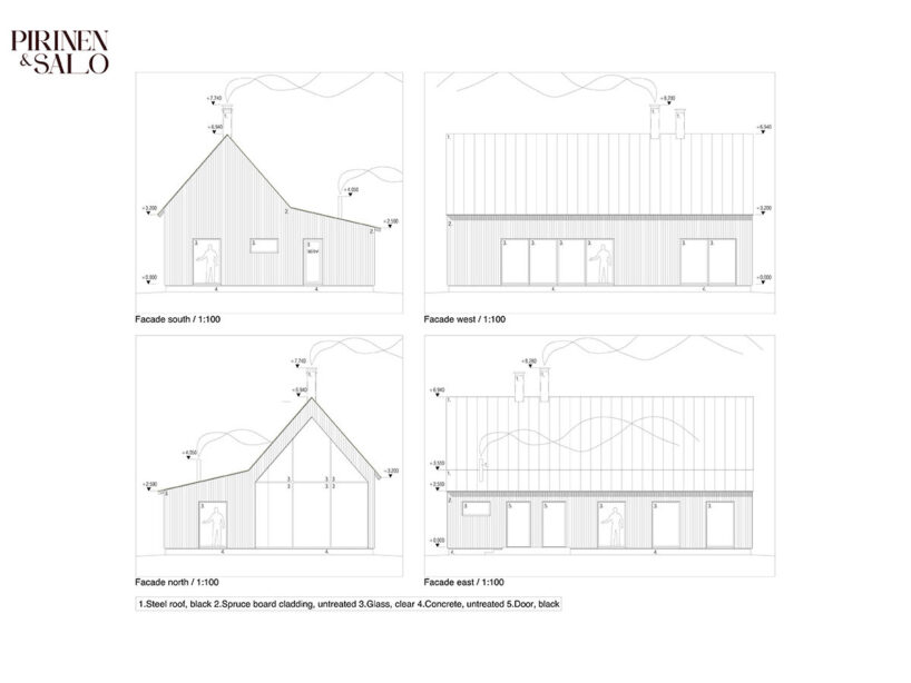 elevations