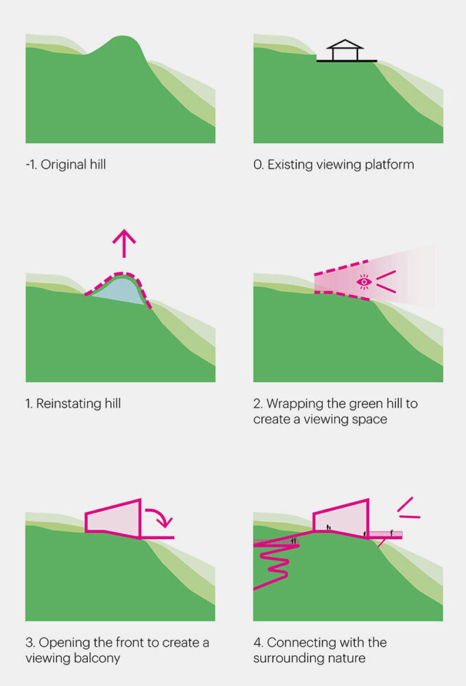 concept diagram | all drawings by MVRDV