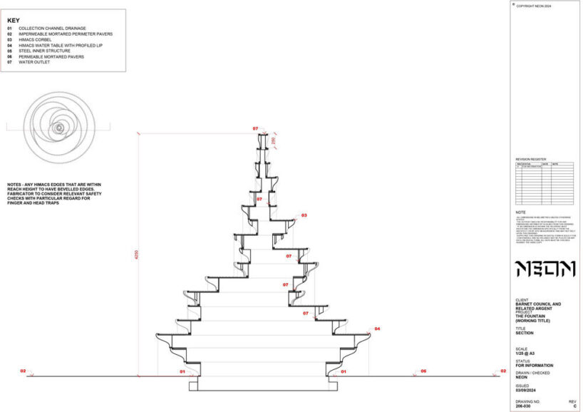 section 1 | image by NEON