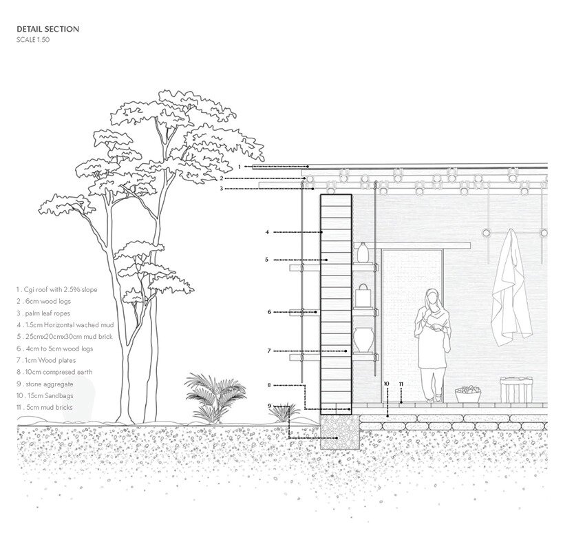 low-tech construction system enabling self-build by community members