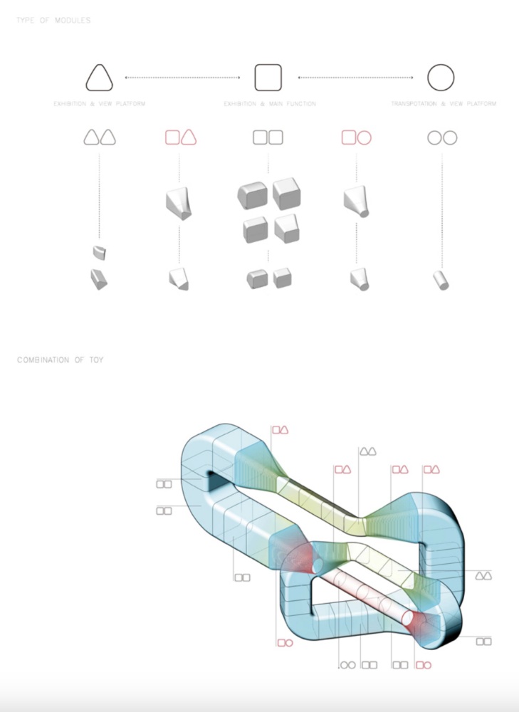 Near Figure Explored: elements and composition