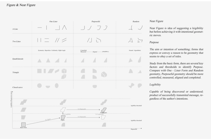 the significance and purpose of studying near figure