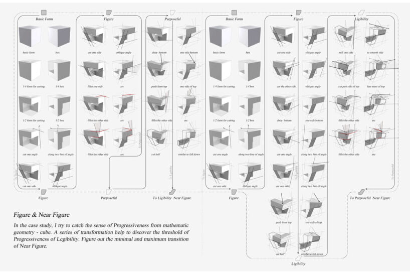 the study of geometric shape transformations explores near figures
