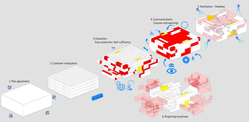 complete morphology diagram