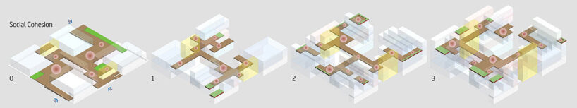 complete circulation diagram