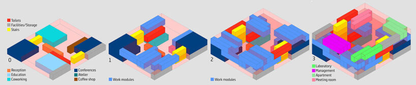 complete program / use diagram