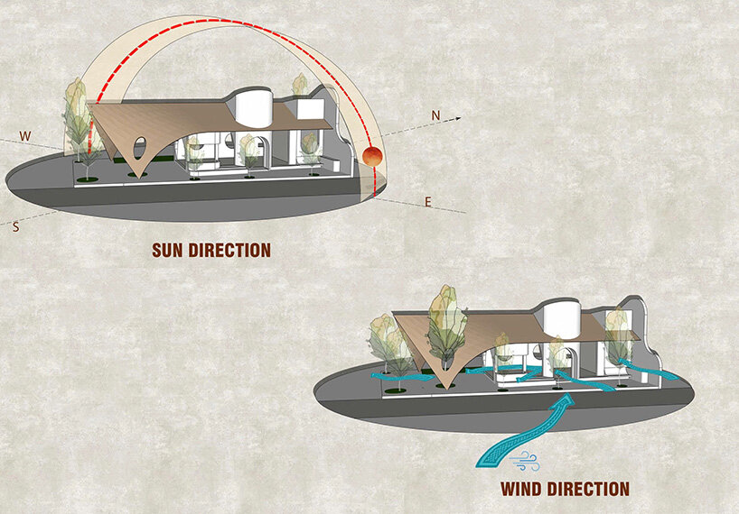 sun and wind direction diagrams | drawings by KQI Architect