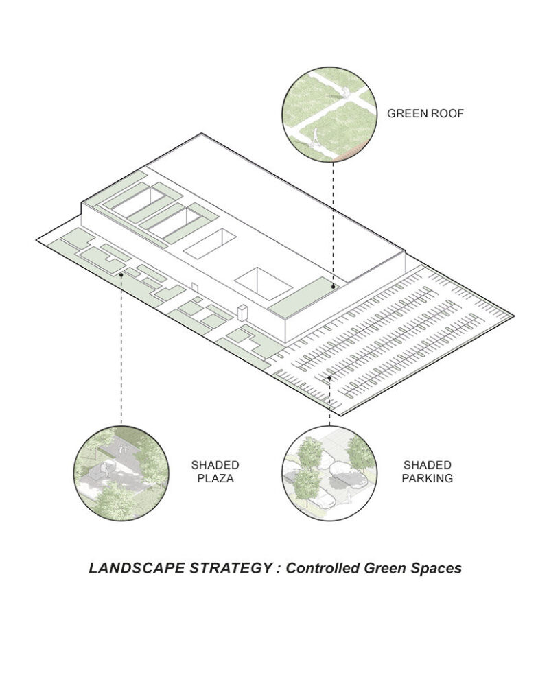 landscape strategy | all drawings by Sordo Madaleno