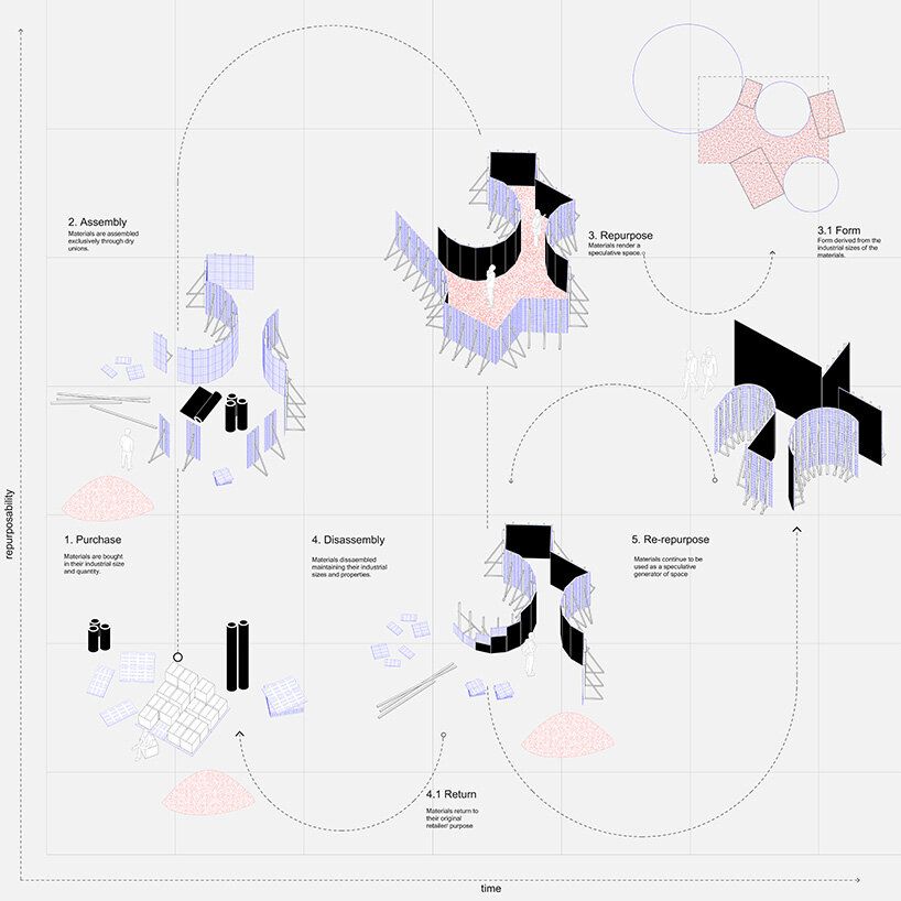 installation’s repurposability over time