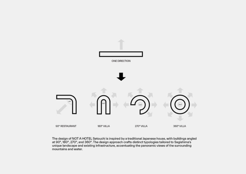 concept diagram, courtesy of Bjarke Ingels Group