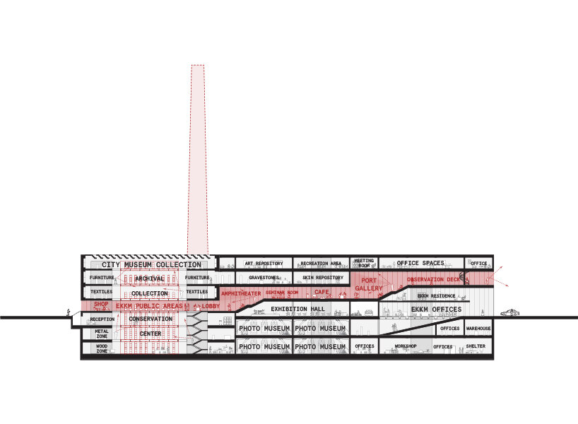 section - use diagram