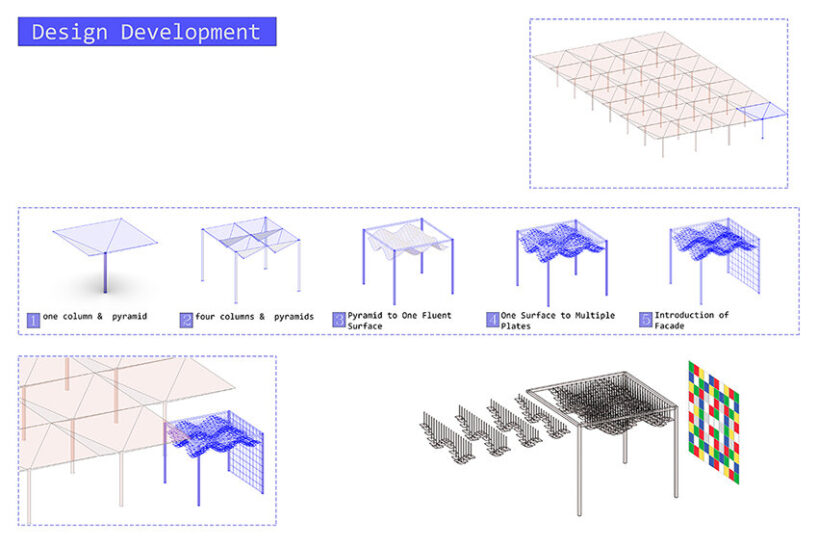 design development