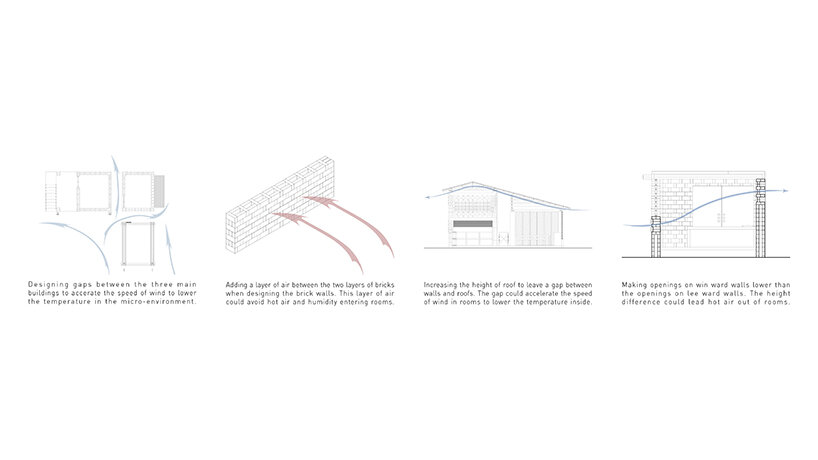 environment analysis