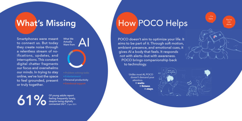 POCO’s approach emphasizes quiet presence, touch-based interaction, and emotional support through non-intrusive, responsive design
