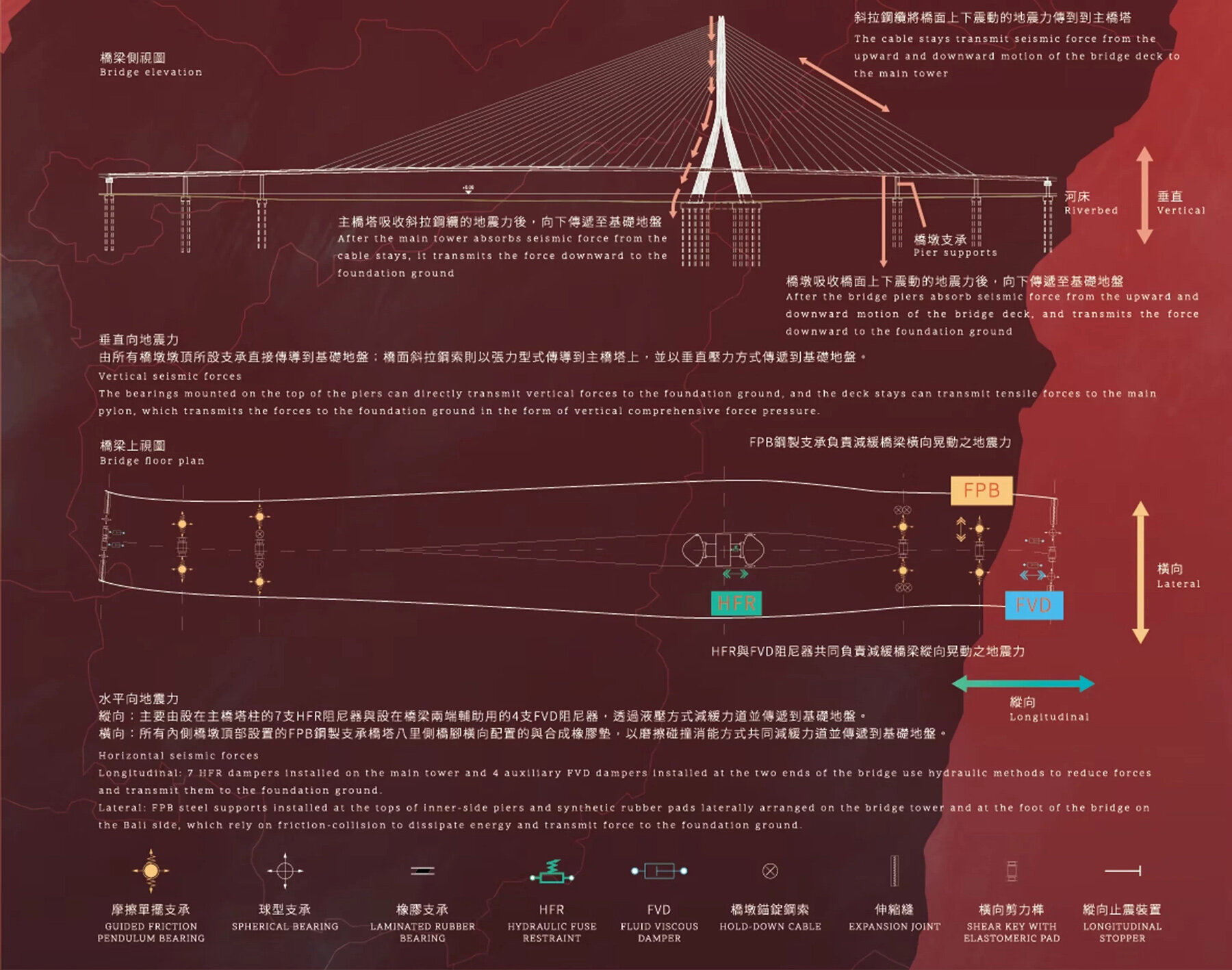 danjiang-bridge-zaha-hadid-architects-taiwan-longest-single-tower-designboom-06a