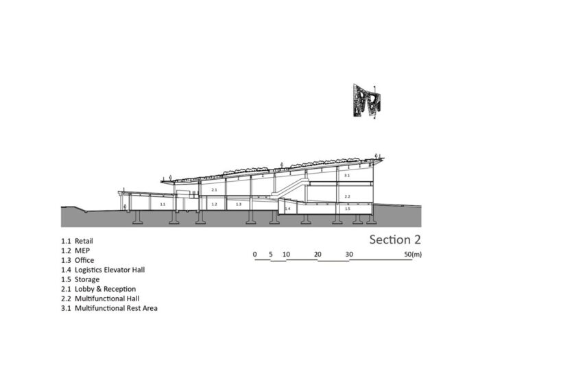 section