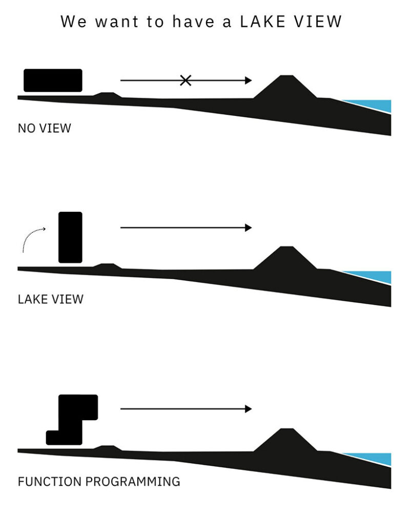 diagram for the building's shaping