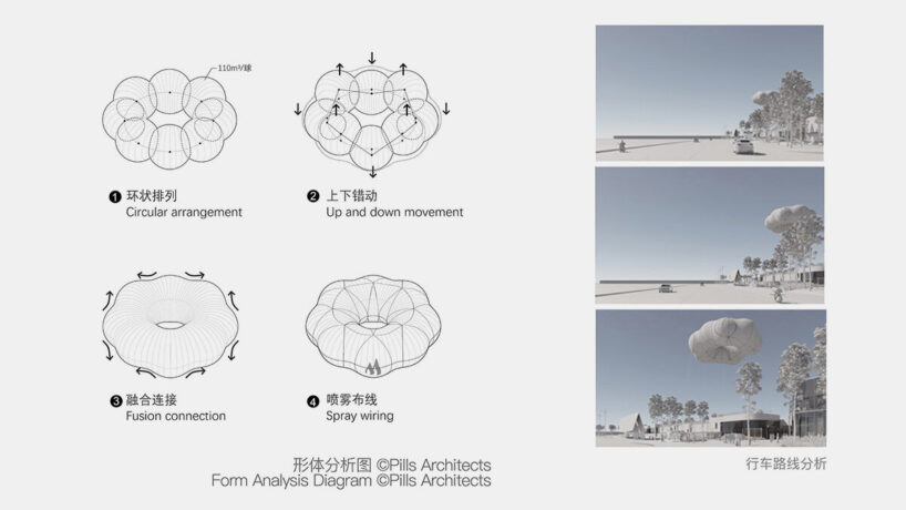 PILLS develops the cloud form through circular geometries