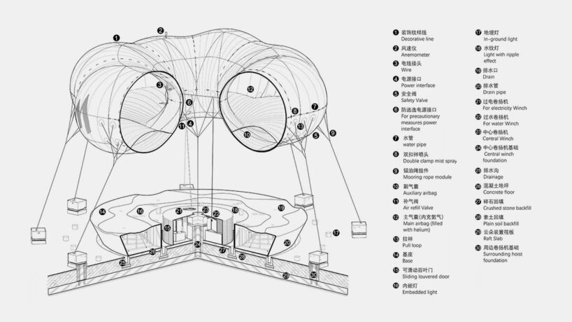 technical section drawing illustrates the installation’s membrane, lighting, mist, and hoisting systems