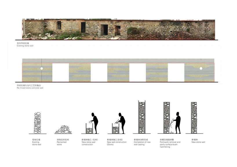 layered concrete embedded with reclaimed original stone creates a new architectural expression