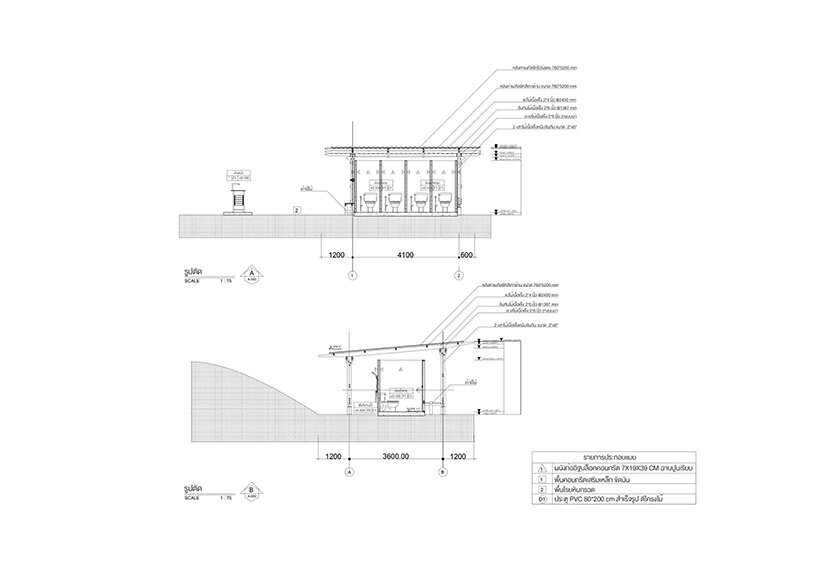 sections